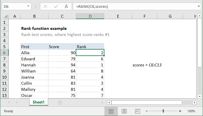 Excel Formula: Rank Function Example | Exceljet